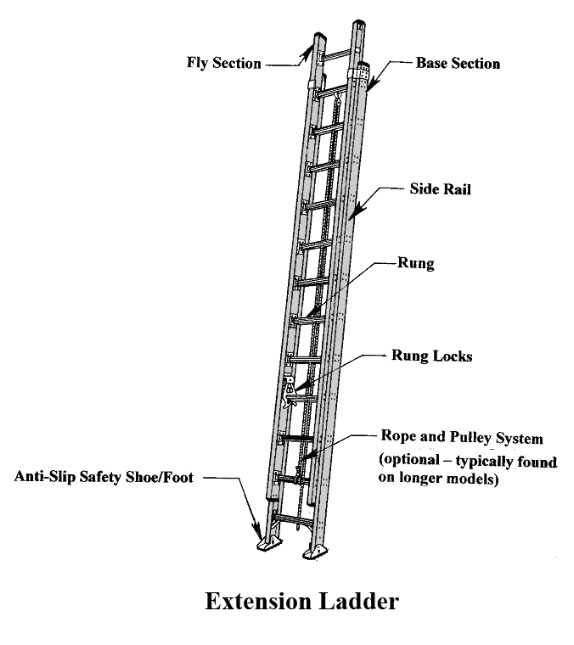 How To Replace Rope On Extension Ladder: Step-by-Step Guide