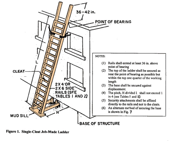 En ladder standard