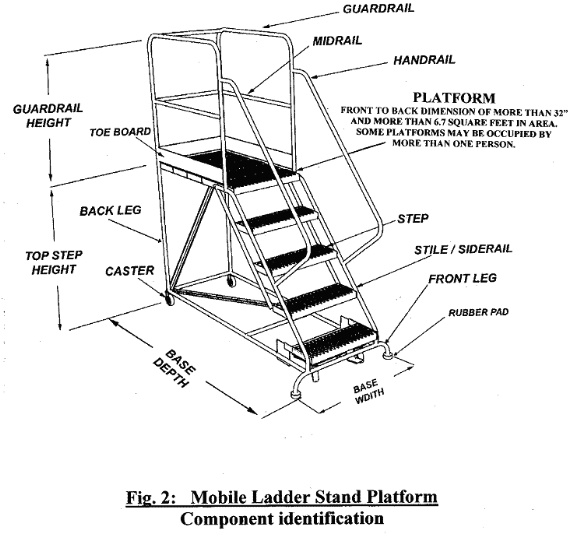 Mobile Ladder Stand & Platforms - American Ladder Institute