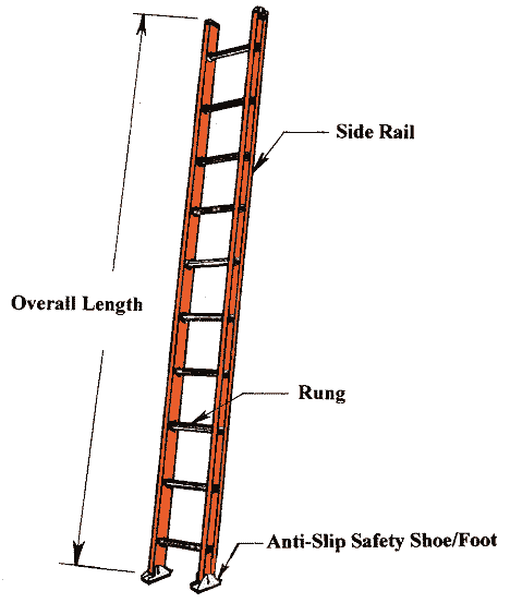 Step Ladder Chart